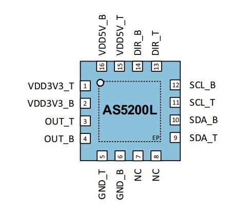ams OSRAM AS5200L Position Sensors